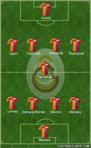 Galatasaray SK Formation 2018
