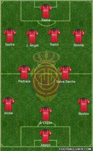 R.C.D. Mallorca S.A.D. Formation 2018