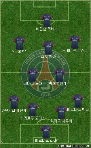 Paris Saint-Germain Formation 2018