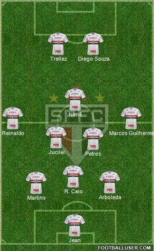 São Paulo FC Formation 2018