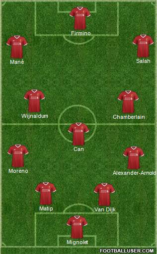 Liverpool Formation 2018