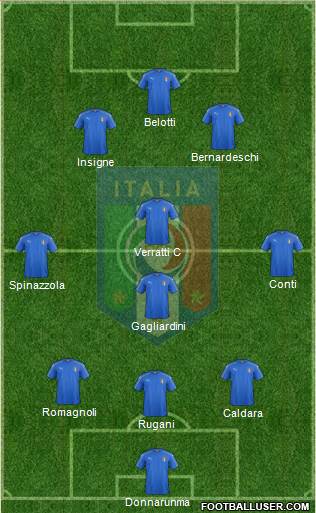 Italy Formation 2018
