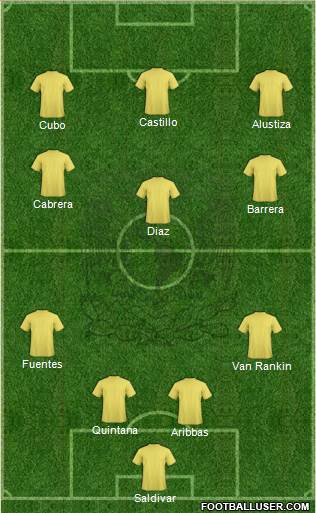 Club Universidad Autónoma del Estado de México Formation 2018