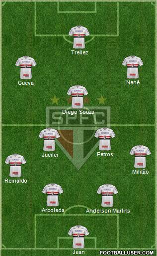 São Paulo FC Formation 2018