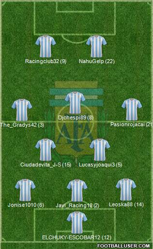 Argentina Formation 2018