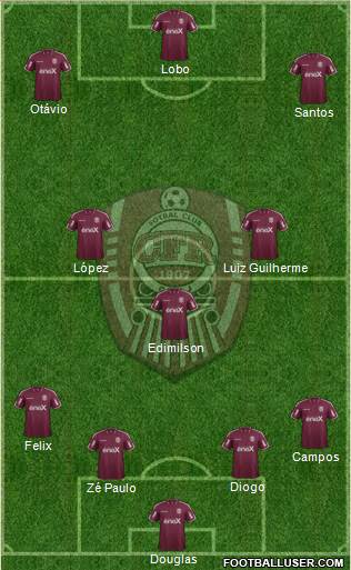 CFR 1907 Cluj Formation 2018