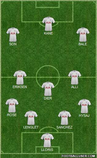 Tottenham Hotspur Formation 2018