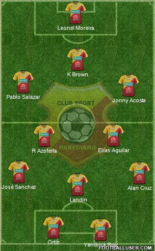 CS Herediano Formation 2018