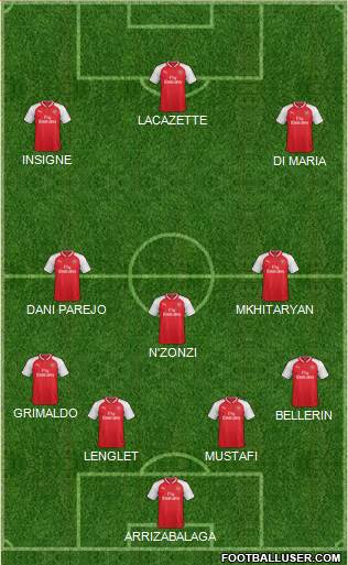 Arsenal Formation 2018
