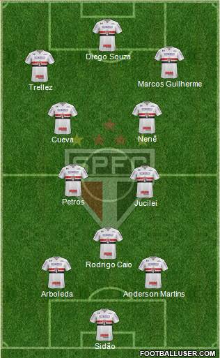 São Paulo FC Formation 2018