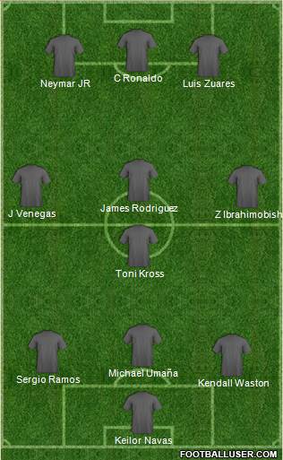 Dream Team Formation 2018