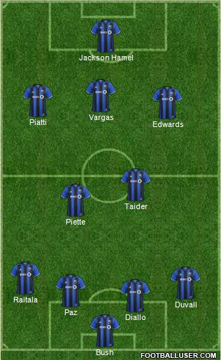 Montreal Impact Formation 2018