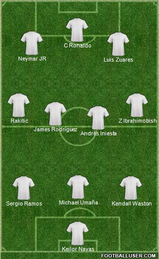 Dream Team Formation 2018