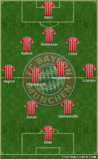 FC Bayern München Formation 2018