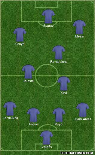 Championship Manager Team Formation 2018