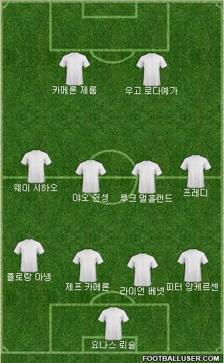 Dream Team Formation 2018