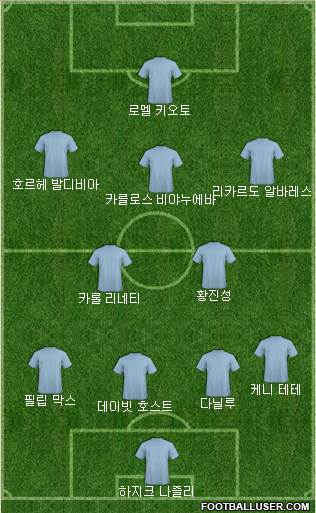 Dream Team Formation 2018