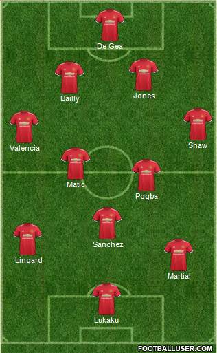 Manchester United Formation 2018