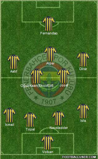 Fenerbahçe SK Formation 2018