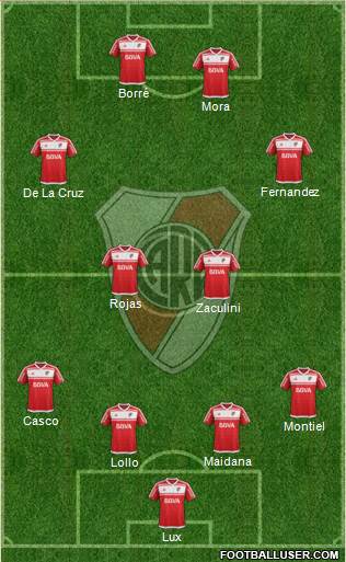 River Plate Formation 2018