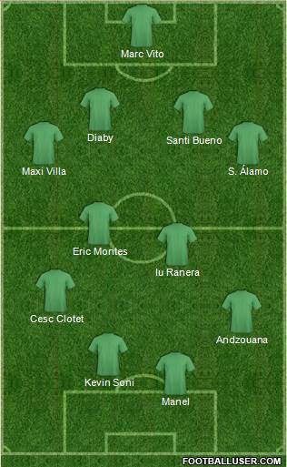 Championship Manager Team Formation 2018