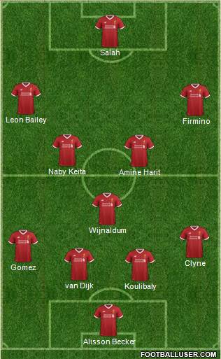 Liverpool Formation 2018