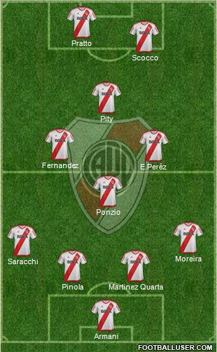 River Plate Formation 2018