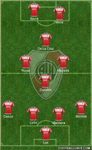 River Plate Formation 2018