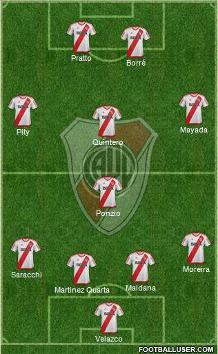River Plate Formation 2018