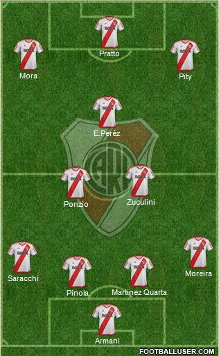 River Plate Formation 2018