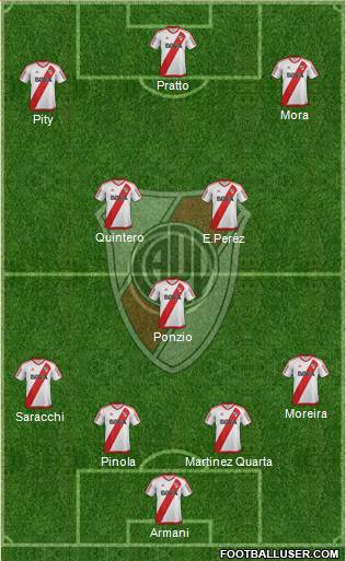 River Plate Formation 2018