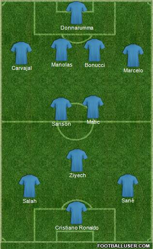Pro Evolution Soccer Team Formation 2018