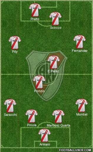 River Plate Formation 2018