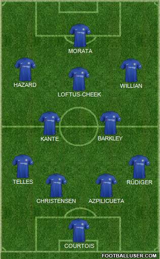Chelsea Formation 2018