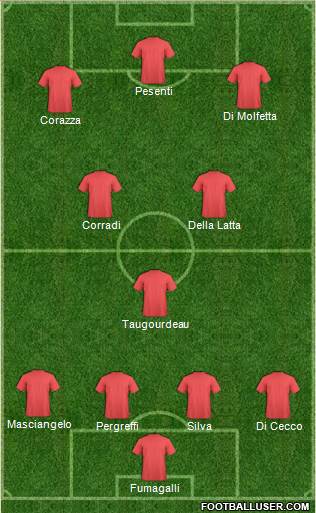 Dream Team Formation 2018
