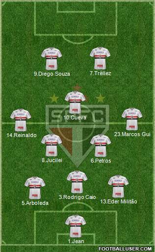 São Paulo FC Formation 2018