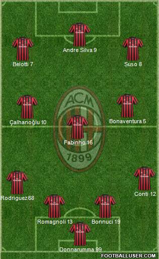 A.C. Milan Formation 2018