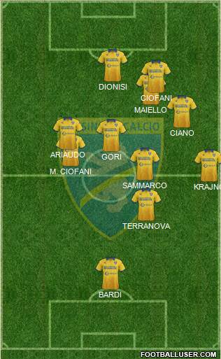 Frosinone Formation 2018