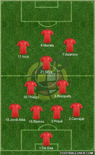 Spain Formation 2018