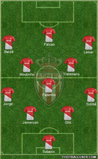 AS Monaco FC Formation 2018