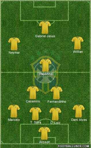 Brazil Formation 2018