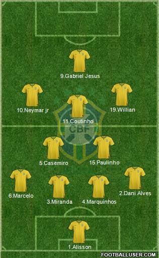 Brazil Formation 2018