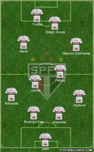 São Paulo FC Formation 2018