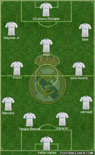 Real Madrid C.F. Formation 2018