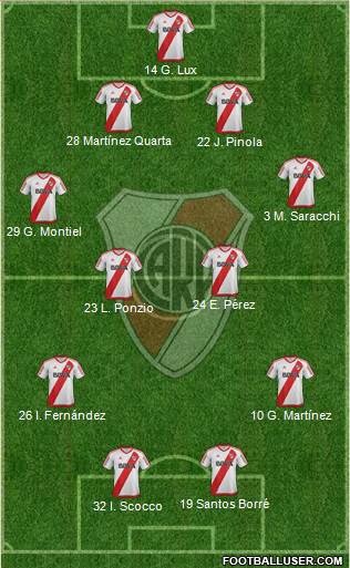 River Plate Formation 2018