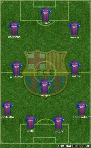 F.C. Barcelona Formation 2018