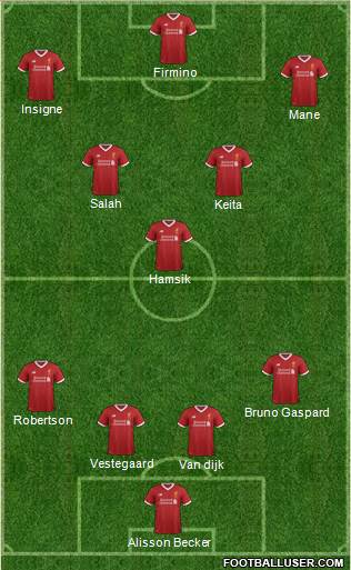 Liverpool Formation 2018