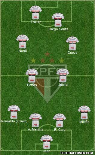 São Paulo FC Formation 2018