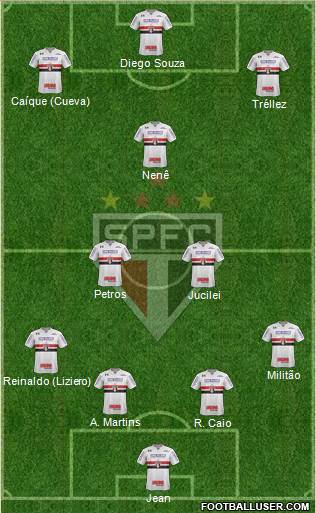 São Paulo FC Formation 2018