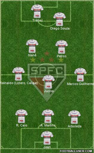 São Paulo FC Formation 2018